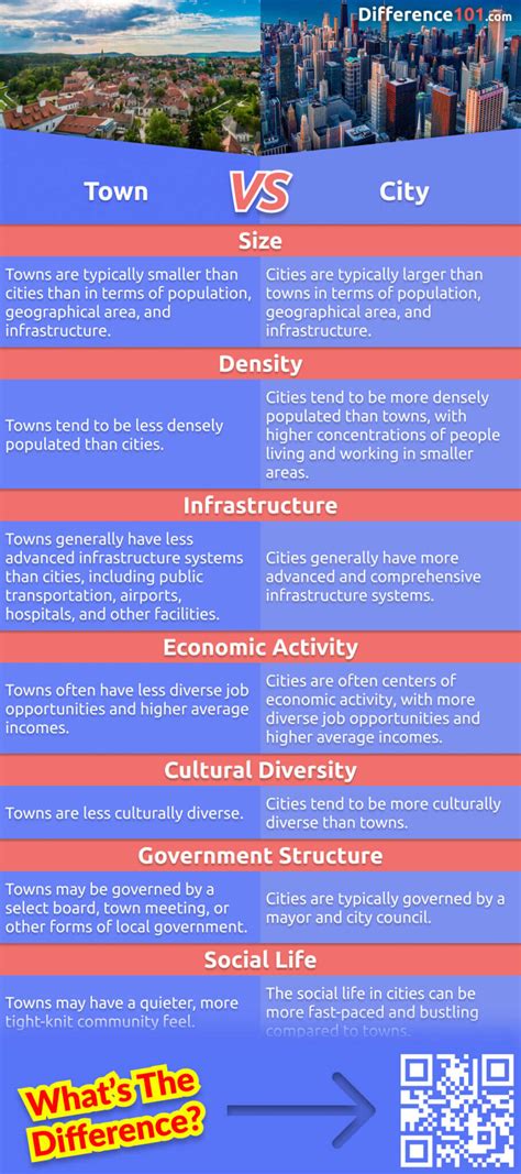 Town vs. City: 7 Key Differences, Pros & Cons, Similarities.